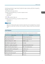 Preview for 11 page of Ricoh SP 4510 DN User Manual