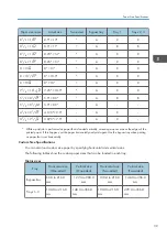 Preview for 41 page of Ricoh SP 4510 DN User Manual