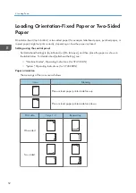 Preview for 54 page of Ricoh SP 4510 DN User Manual