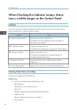 Preview for 68 page of Ricoh SP 4510 DN User Manual