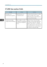 Preview for 72 page of Ricoh SP 4510 DN User Manual