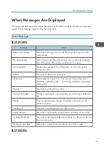 Preview for 73 page of Ricoh SP 4510 DN User Manual