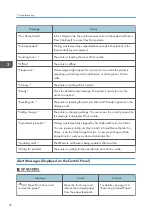 Preview for 74 page of Ricoh SP 4510 DN User Manual