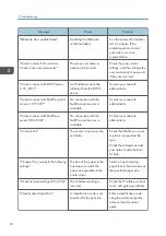 Preview for 76 page of Ricoh SP 4510 DN User Manual