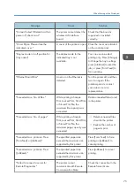 Preview for 77 page of Ricoh SP 4510 DN User Manual