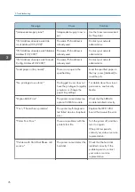 Preview for 78 page of Ricoh SP 4510 DN User Manual