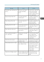 Preview for 79 page of Ricoh SP 4510 DN User Manual