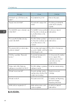 Preview for 80 page of Ricoh SP 4510 DN User Manual