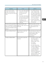 Preview for 81 page of Ricoh SP 4510 DN User Manual