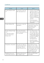 Preview for 82 page of Ricoh SP 4510 DN User Manual