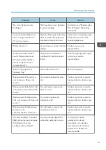 Preview for 83 page of Ricoh SP 4510 DN User Manual