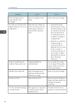 Preview for 84 page of Ricoh SP 4510 DN User Manual