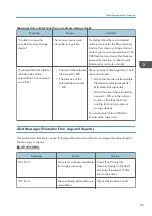 Preview for 85 page of Ricoh SP 4510 DN User Manual