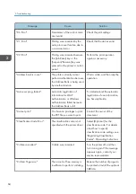 Preview for 86 page of Ricoh SP 4510 DN User Manual