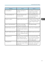 Preview for 87 page of Ricoh SP 4510 DN User Manual