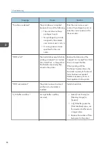 Preview for 88 page of Ricoh SP 4510 DN User Manual