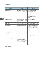 Preview for 90 page of Ricoh SP 4510 DN User Manual