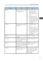 Preview for 91 page of Ricoh SP 4510 DN User Manual