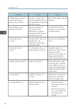 Preview for 92 page of Ricoh SP 4510 DN User Manual