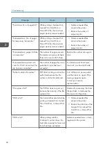 Preview for 94 page of Ricoh SP 4510 DN User Manual