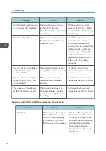 Preview for 98 page of Ricoh SP 4510 DN User Manual