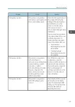 Preview for 101 page of Ricoh SP 4510 DN User Manual