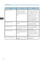 Preview for 102 page of Ricoh SP 4510 DN User Manual