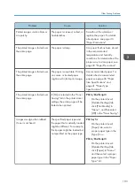 Preview for 105 page of Ricoh SP 4510 DN User Manual