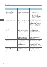 Preview for 106 page of Ricoh SP 4510 DN User Manual