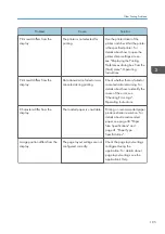 Preview for 107 page of Ricoh SP 4510 DN User Manual