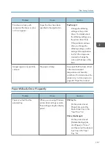 Preview for 109 page of Ricoh SP 4510 DN User Manual