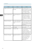 Preview for 110 page of Ricoh SP 4510 DN User Manual