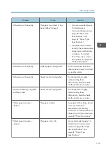 Preview for 111 page of Ricoh SP 4510 DN User Manual