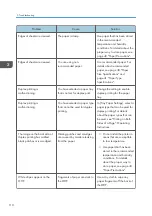 Preview for 112 page of Ricoh SP 4510 DN User Manual