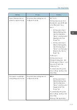 Preview for 115 page of Ricoh SP 4510 DN User Manual