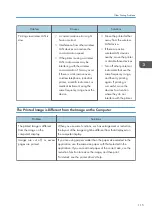 Preview for 117 page of Ricoh SP 4510 DN User Manual