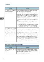 Preview for 118 page of Ricoh SP 4510 DN User Manual