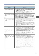 Preview for 119 page of Ricoh SP 4510 DN User Manual