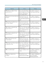 Предварительный просмотр 75 страницы Ricoh SP 4510dn User Manual