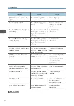 Предварительный просмотр 80 страницы Ricoh SP 4510dn User Manual