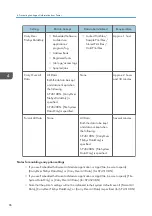 Предварительный просмотр 232 страницы Ricoh SP 4510dn User Manual