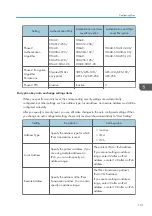 Предварительный просмотр 277 страницы Ricoh SP 4510dn User Manual