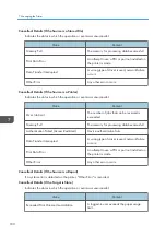 Предварительный просмотр 326 страницы Ricoh SP 4510dn User Manual