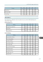 Preview for 393 page of Ricoh SP 4510dn User Manual
