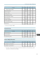 Предварительный просмотр 399 страницы Ricoh SP 4510dn User Manual