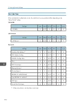 Preview for 400 page of Ricoh SP 4510dn User Manual