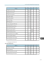 Предварительный просмотр 421 страницы Ricoh SP 4510dn User Manual