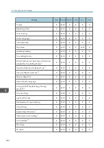 Предварительный просмотр 426 страницы Ricoh SP 4510dn User Manual