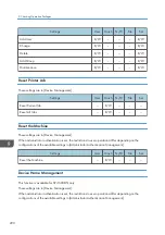 Предварительный просмотр 436 страницы Ricoh SP 4510dn User Manual