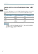 Preview for 510 page of Ricoh SP 4510dn User Manual